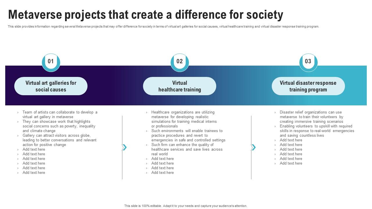 Metaverse Projects That Create A Difference Continuum Of Technology Revamping Business AI SS V