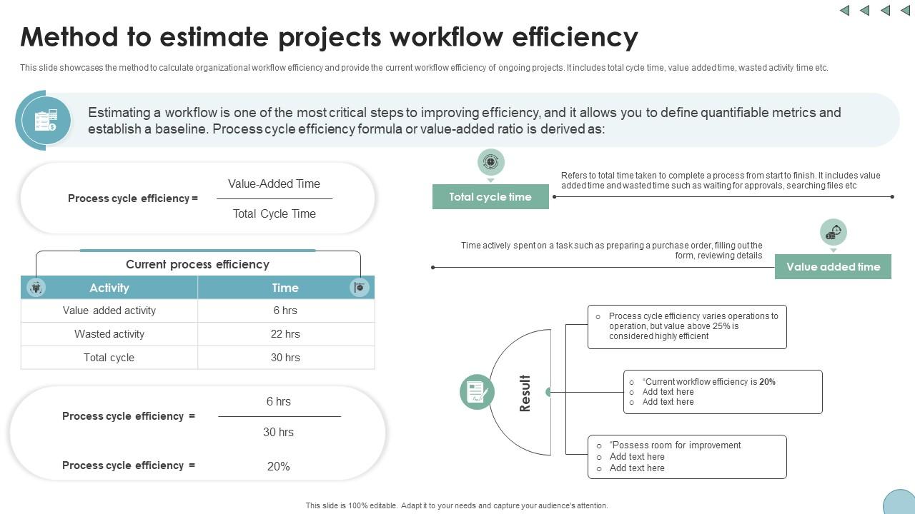 Method To Estimate Projects Workflow Efficiency Digital Transformation In Project Management