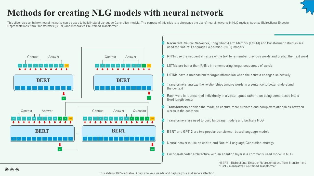 Methods For Creating NLG Models Automated Content Generation PPT Template