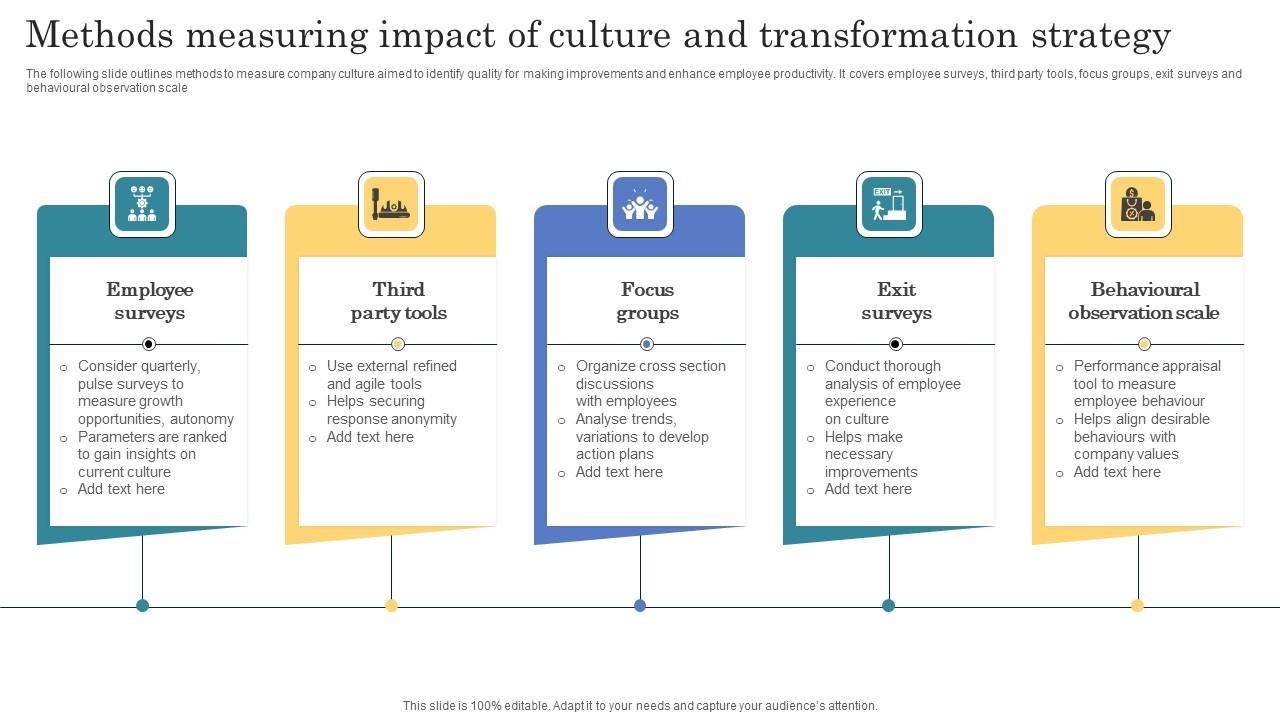 Methods Measuring Impact Of Culture And Transformation Strategy Microsoft Pdf