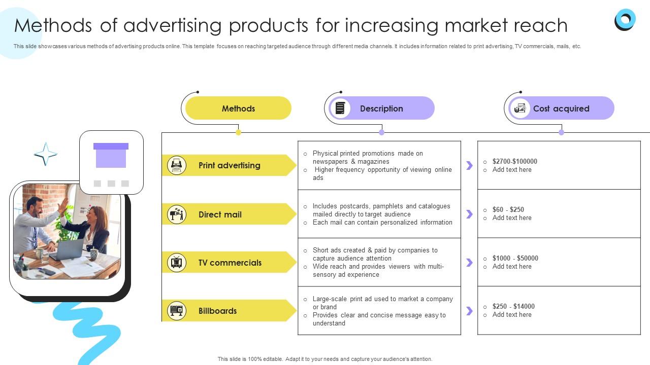 Methods Of Advertising Products For Increasing Encouraging Repetitive Customer Purchase Ppt Sample
