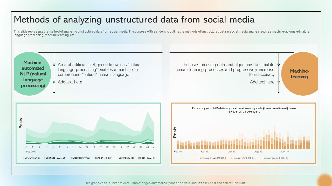 Methods Of Analyzing Unstructured Data From Social Media Cracking The Code Of Social Media