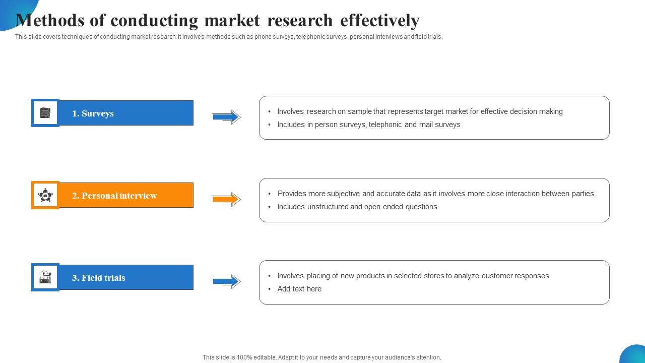 Methods Of Conducting Market Research Effectively MDSS For Enhanced Brochure Pdf