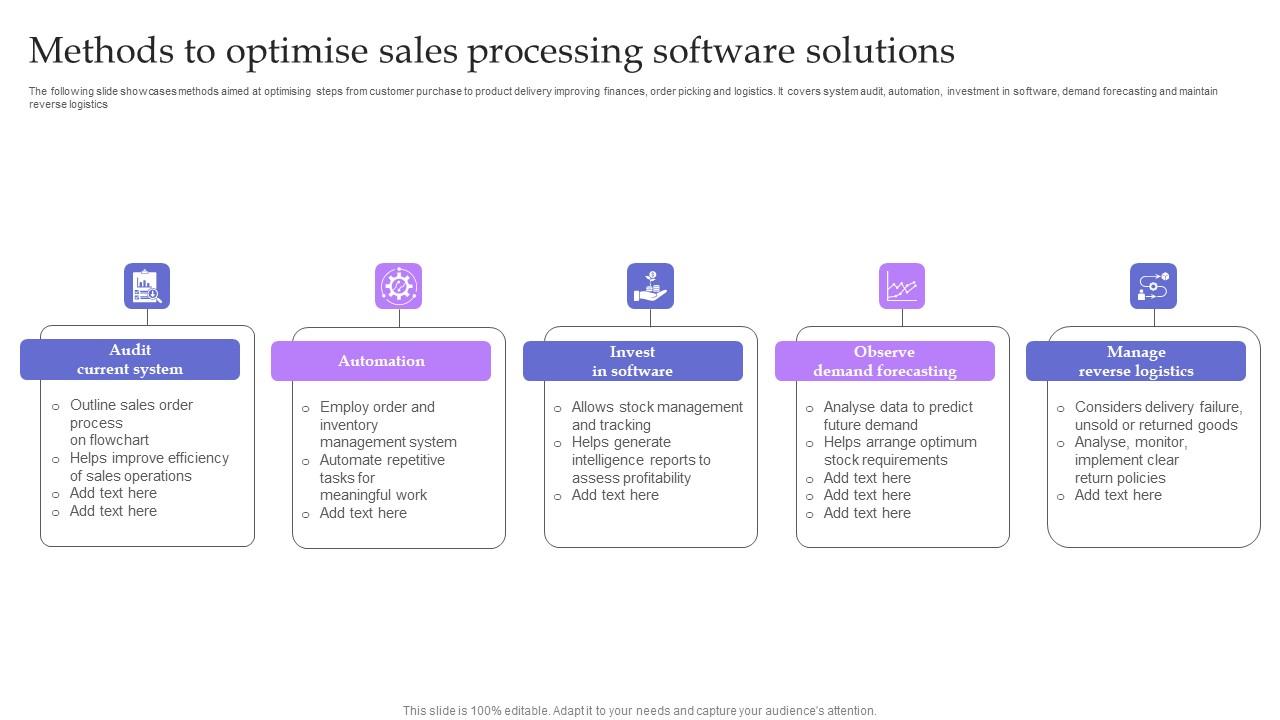 Methods To Optimise Sales Processing Software Solutions Slides Pdf