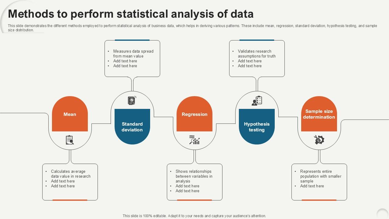 Methods To Perform Statistical Data Analytics For Informed Decision Ppt Presentation