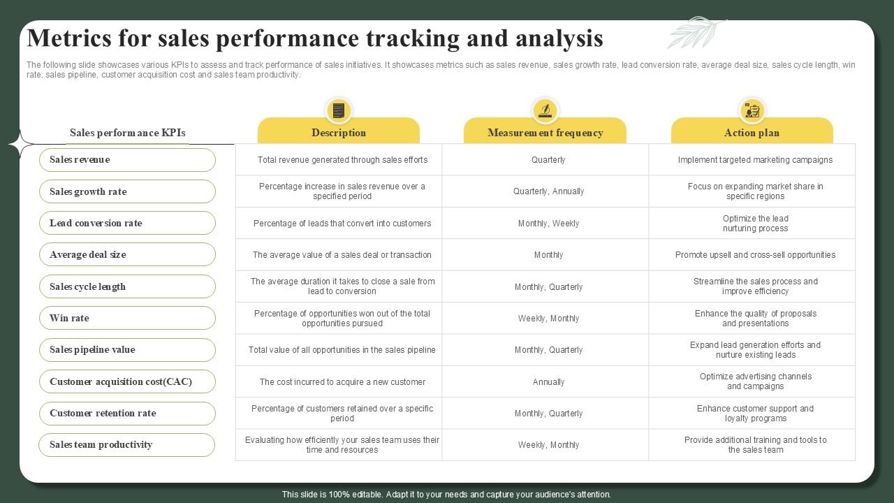 Metrics For Sales Performance Tracking And Analysis Successful Launch Ppt Example