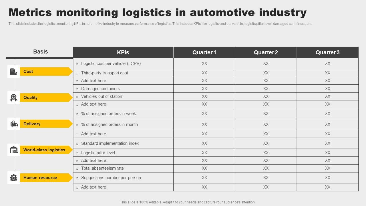 Metrics Monitoring Logistics In Automotive Industry Designs Pdf