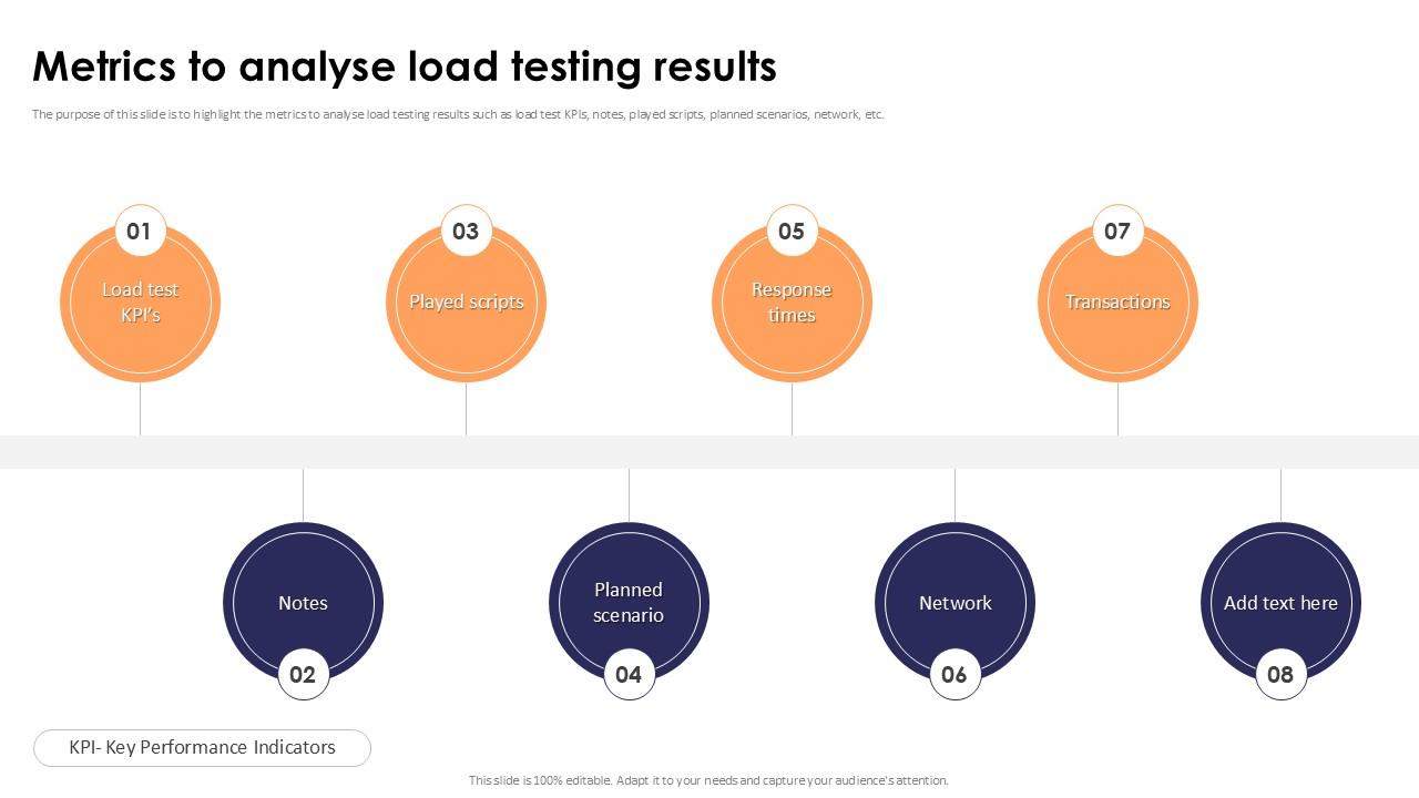 Metrics To Analyse Load Testing Results Stress Testing For Robust Ppt Slide
