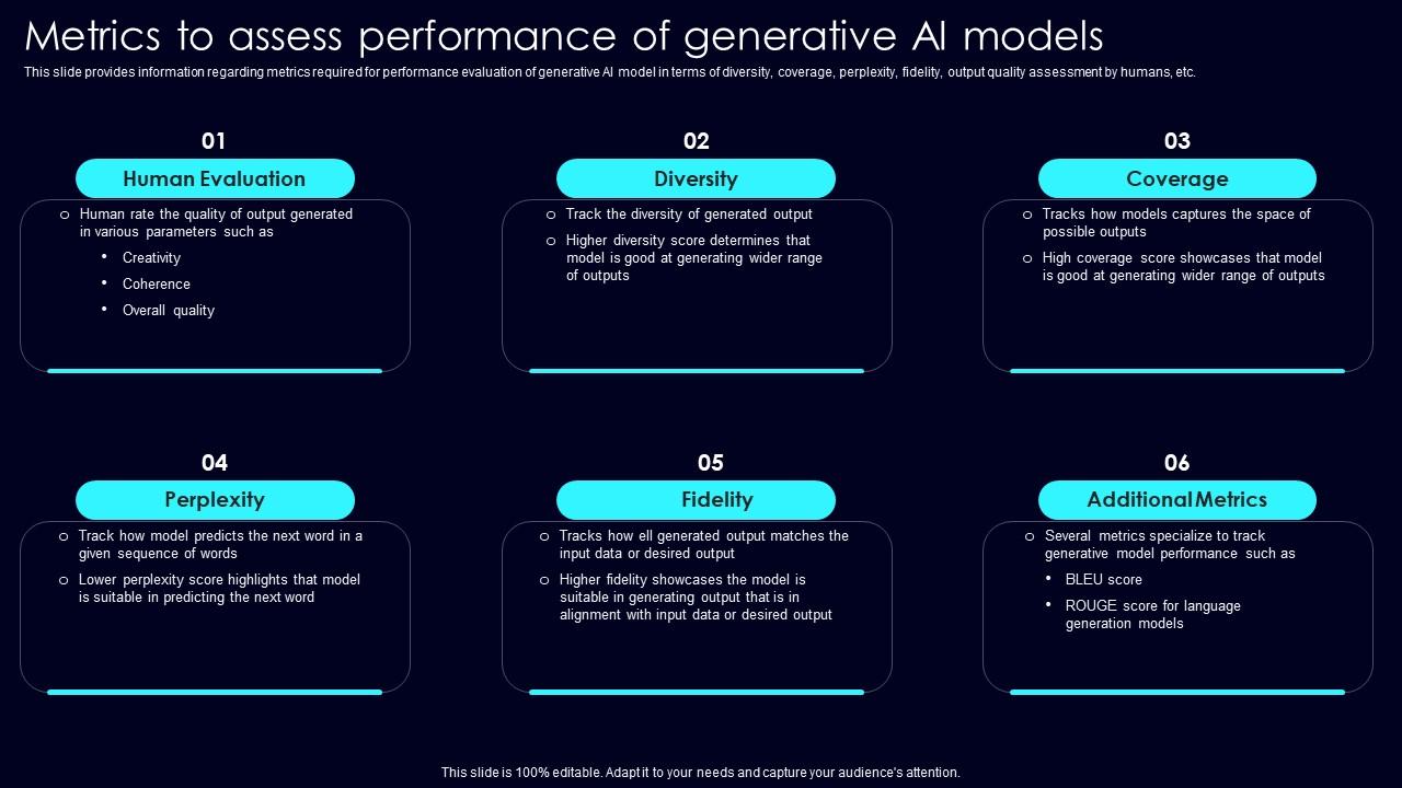 Metrics To Assess Performance Exploring Rise Of Generative AI In Artificial Intelligence Elements Pdf