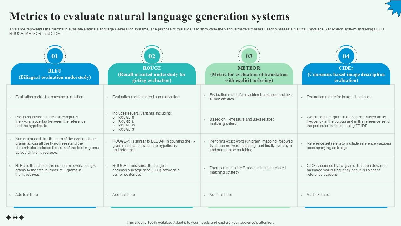 Metrics To Evaluate Natural Language Automated Content Generation PPT PowerPoint