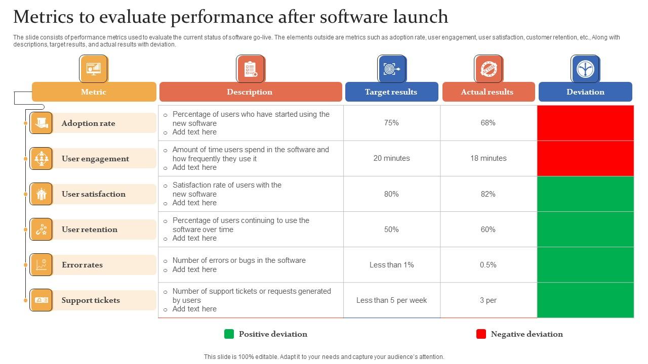 Metrics To Evaluate Performance After Software Launch Guidelines Pdf