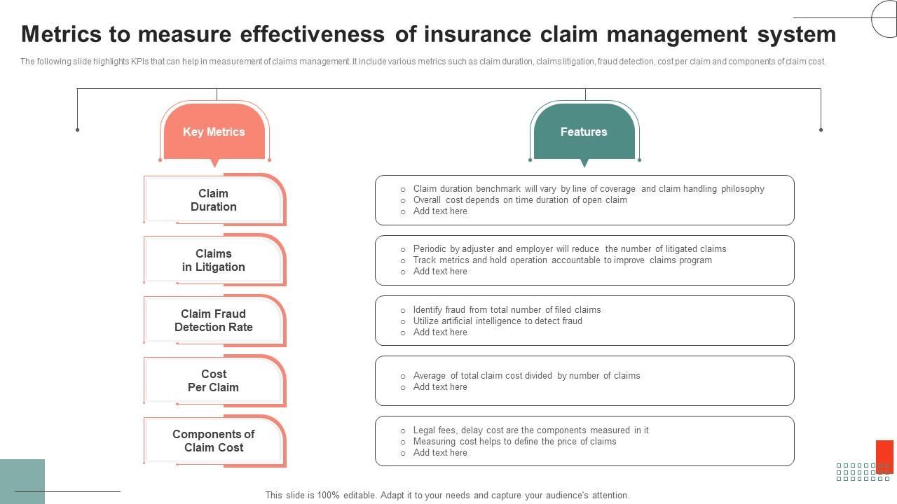 Metrics To Measure Effectiveness Of Insurance Claim Management System Portrait Pdf