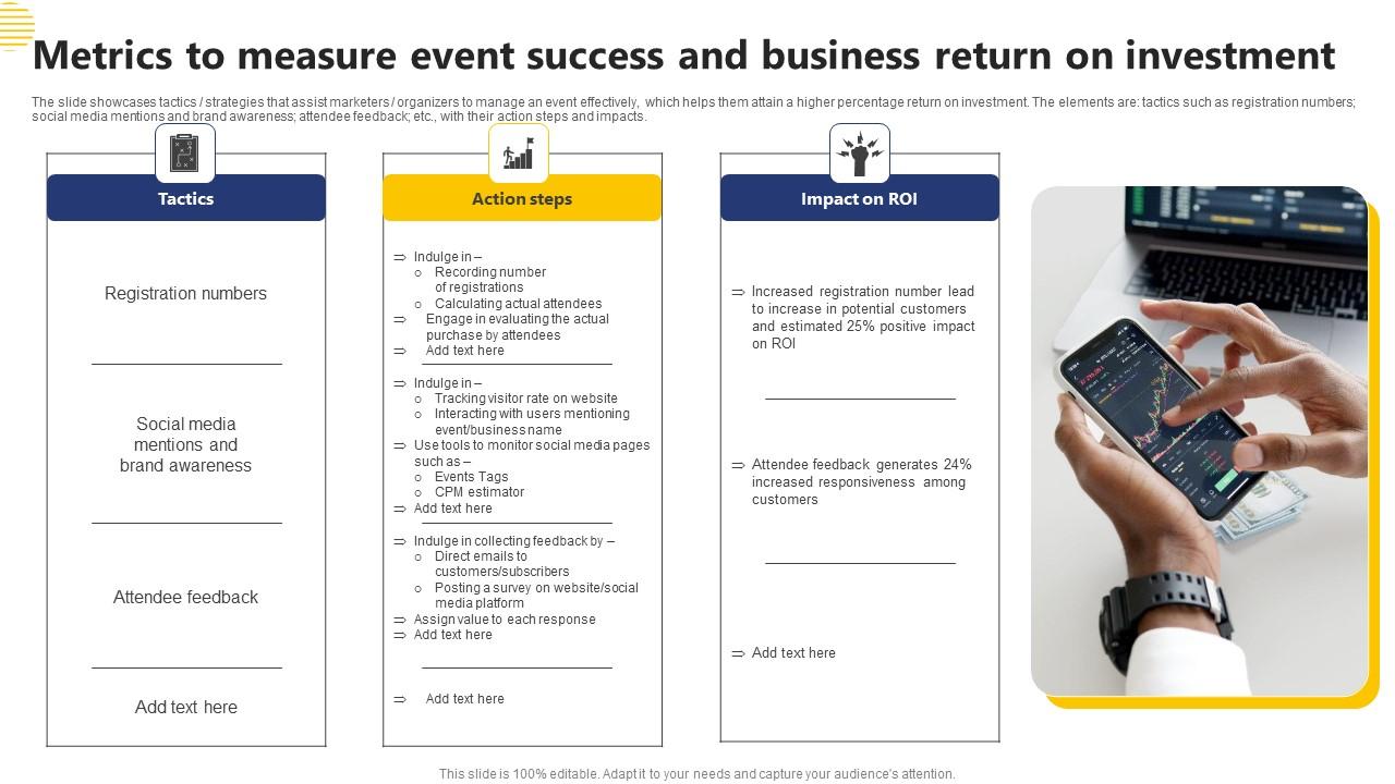 Metrics To Measure Event Success And Business Return On Investment Guidelines Pdf