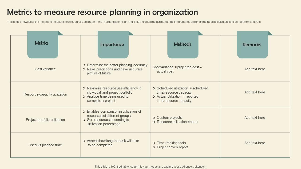 Metrics To Measure Resource Planning In Organization Elements Pdf