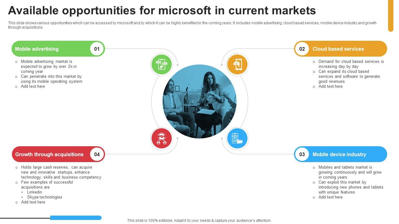 Micosoft Intensive Growth Available Opportunities For Microsoft In Current Markets Strategy SS V