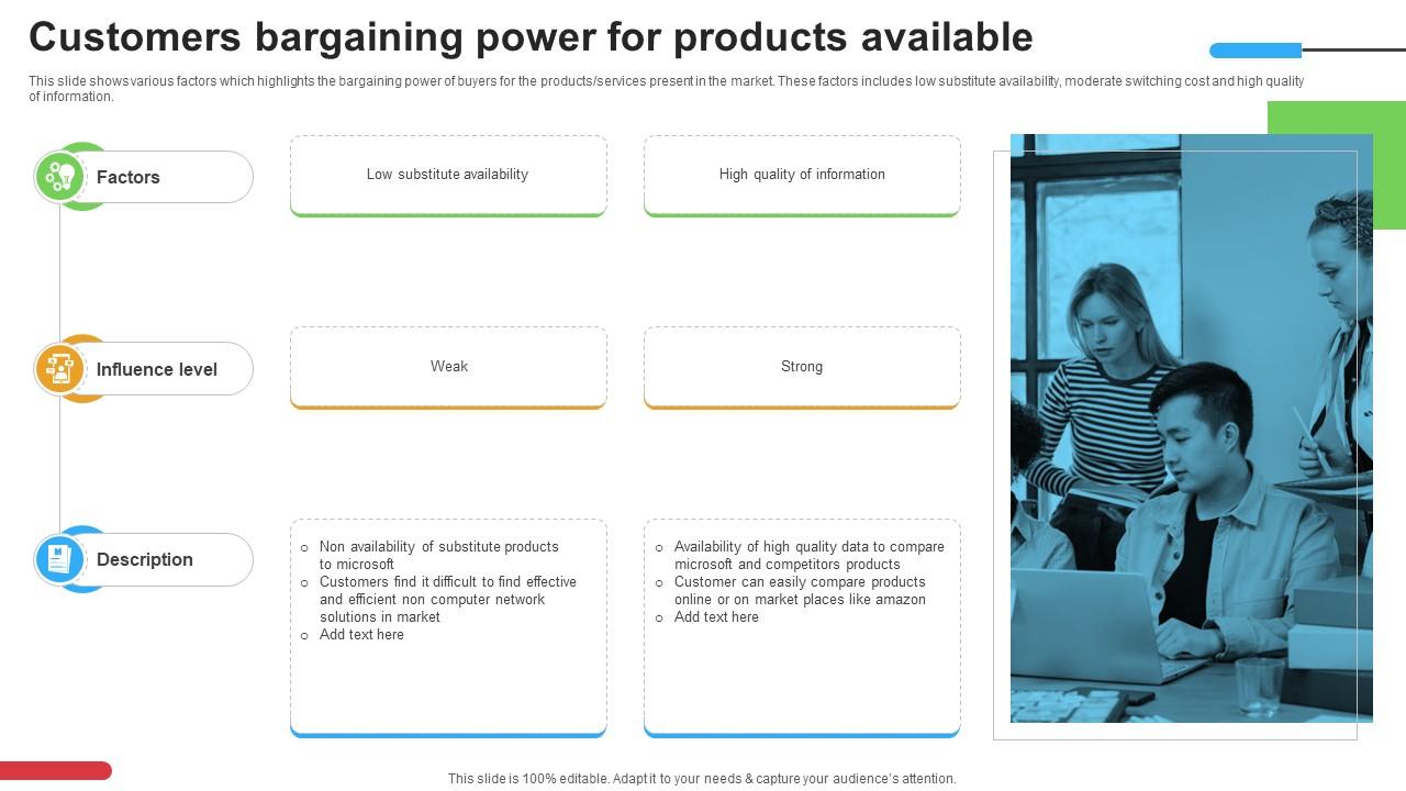 Micosoft Intensive Growth Customers Bargaining Power For Products Available Strategy SS V