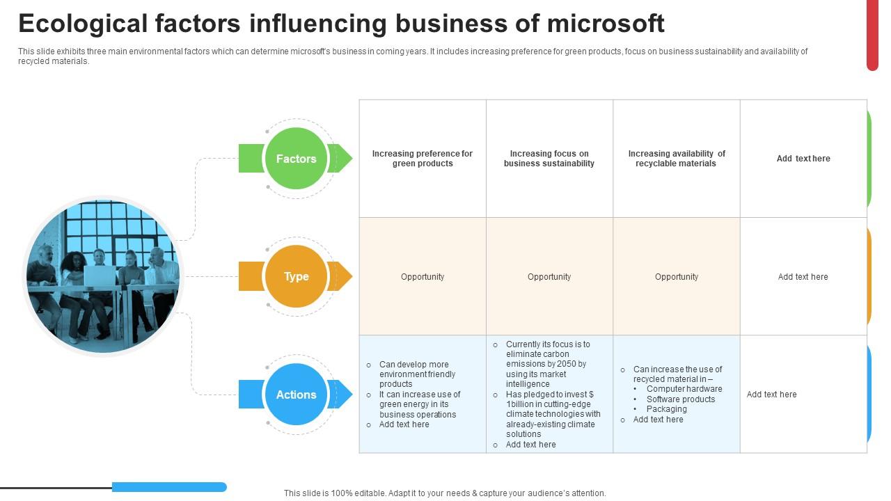 Micosoft Intensive Growth Ecological Factors Influencing Business Of Microsoft Strategy SS V
