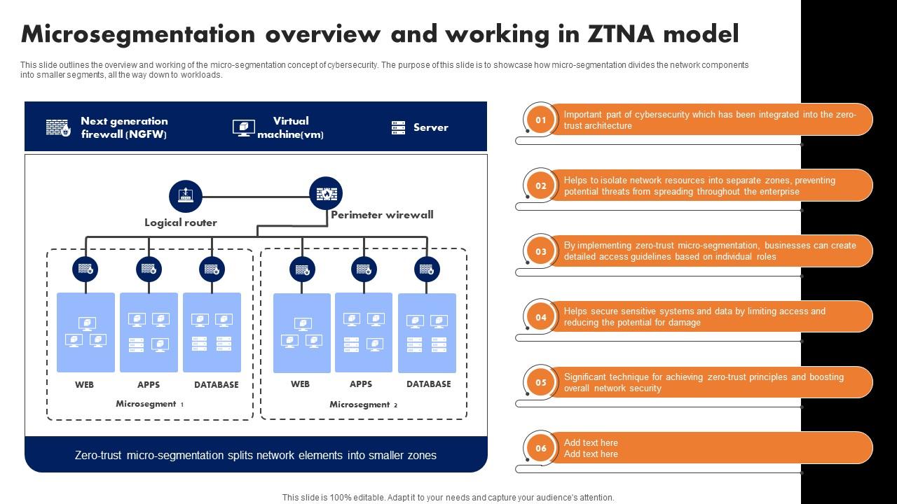 Microsegmentation Overview And Working In Ztna Model Software Defined Perimeter SDP