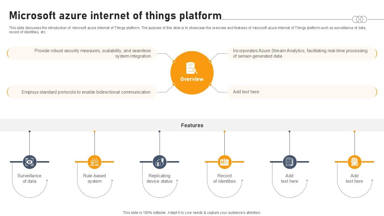 Microsoft Azure Internet Of Things Platform Aws IOT Platform Ppt Example