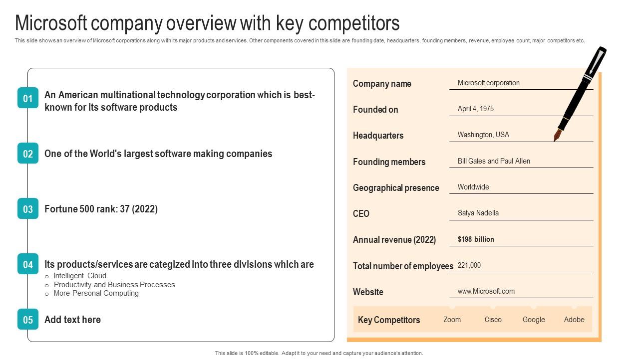 Microsoft Company Overview With Key Competitors Strategic Advancements By Microsofts Themes Pdf