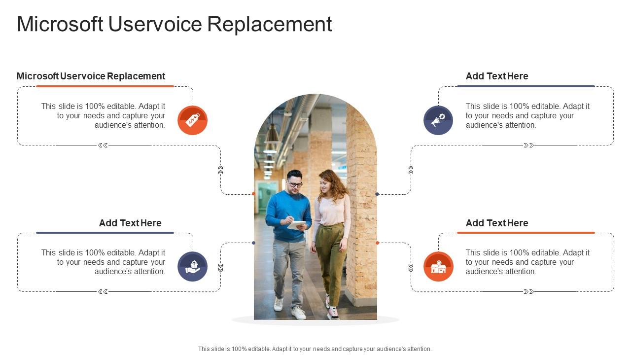 Microsoft Uservoice Replacement In Powerpoint And Google Slides Cpb