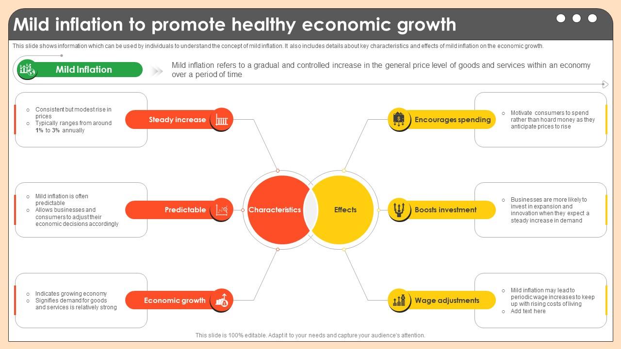 Mild Inflation To Promote Healthy Economic Growth Comprehensive Guide On Inflation Control CM SS V