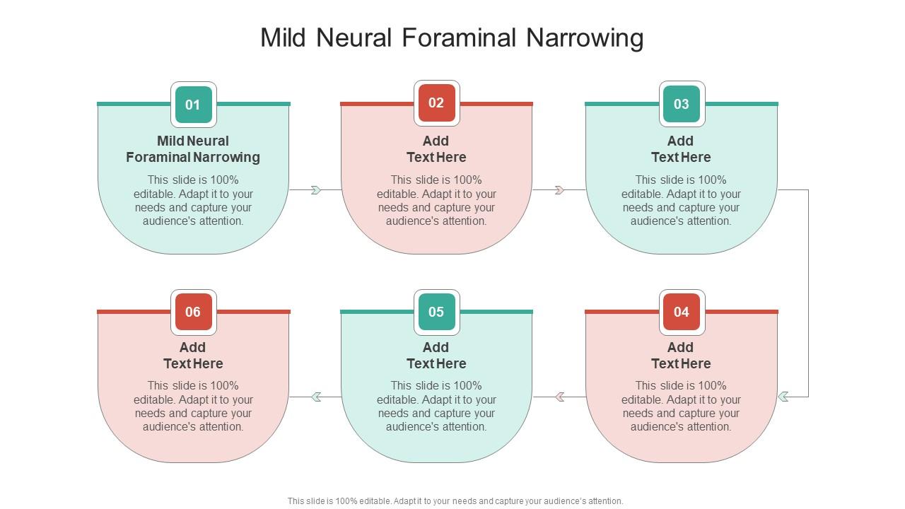 Mild Neural Foraminal Narrowing In Powerpoint And Google Slides Cpb