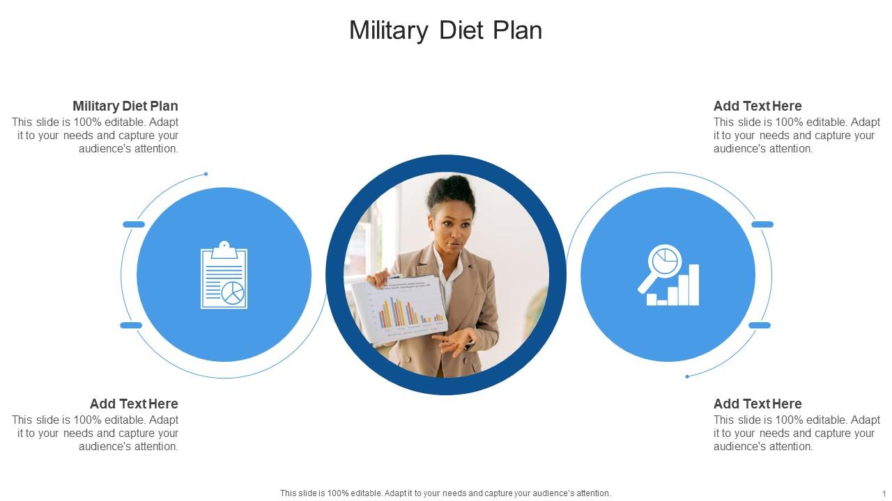 Military Diet Plan In Powerpoint And Google Slides Cpb