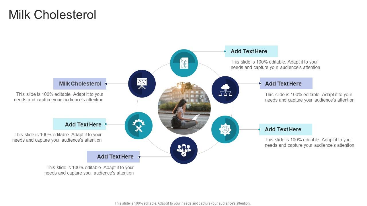 Milk Cholesterol In Powerpoint And Google Slides Cpb