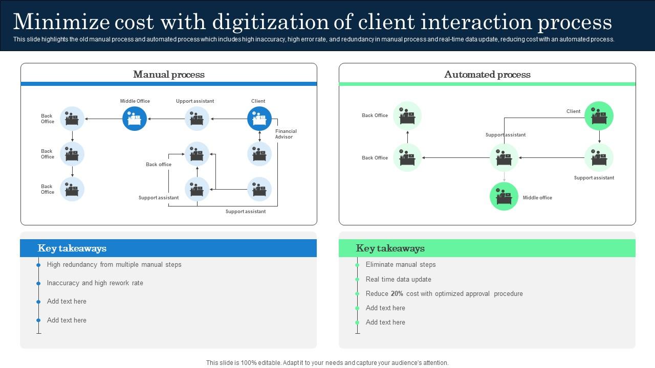 Minimize Cost With Digitization Of Client Interaction Incorporating Banking Operational Growth