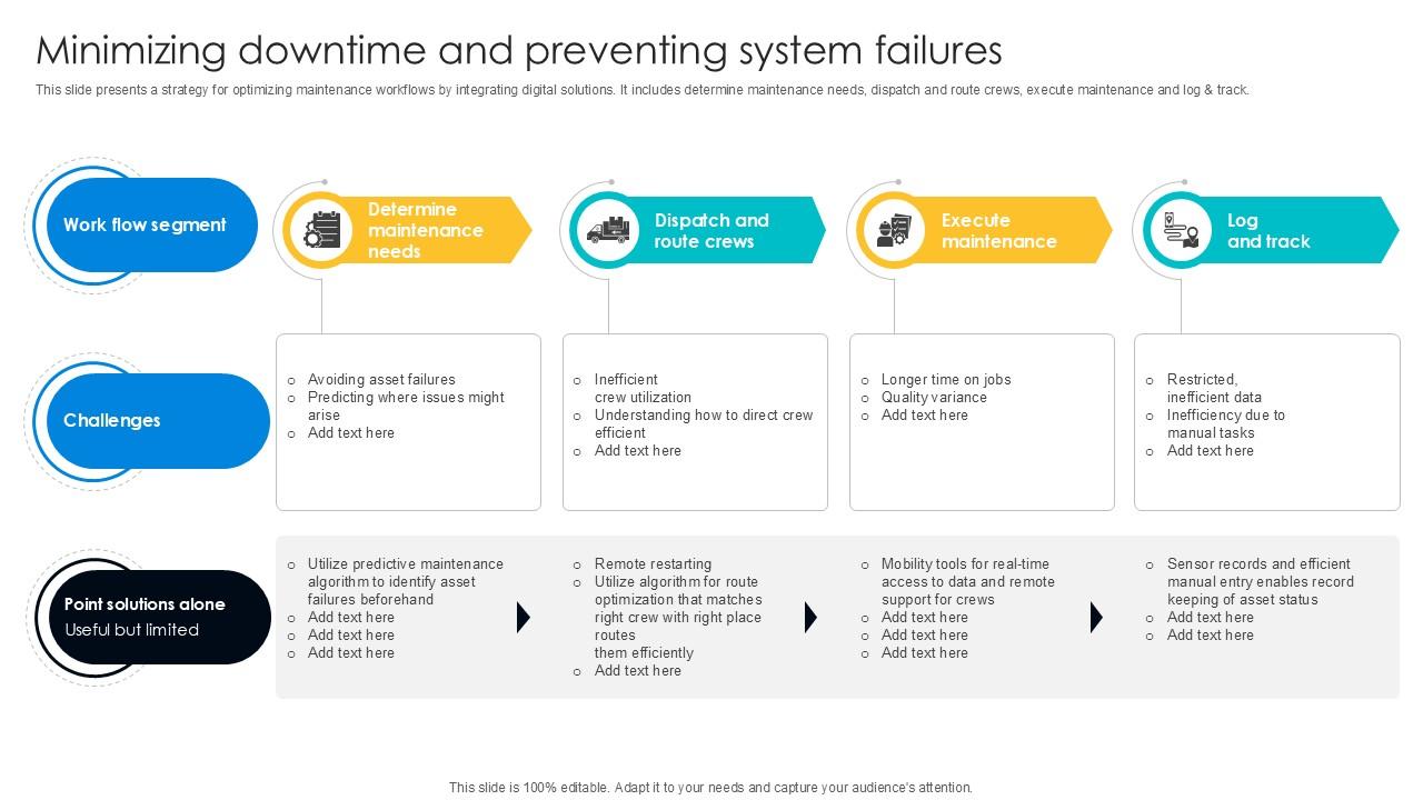 Minimizing Downtime And Preventing Digital Transformation Journey PPT PowerPoint DT SS V