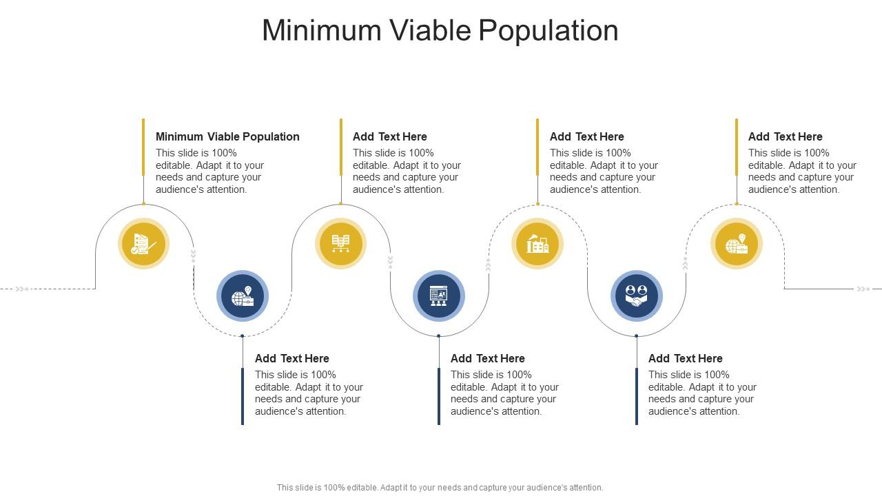 Minimum Viable Population In Powerpoint And Google Slides Cpb