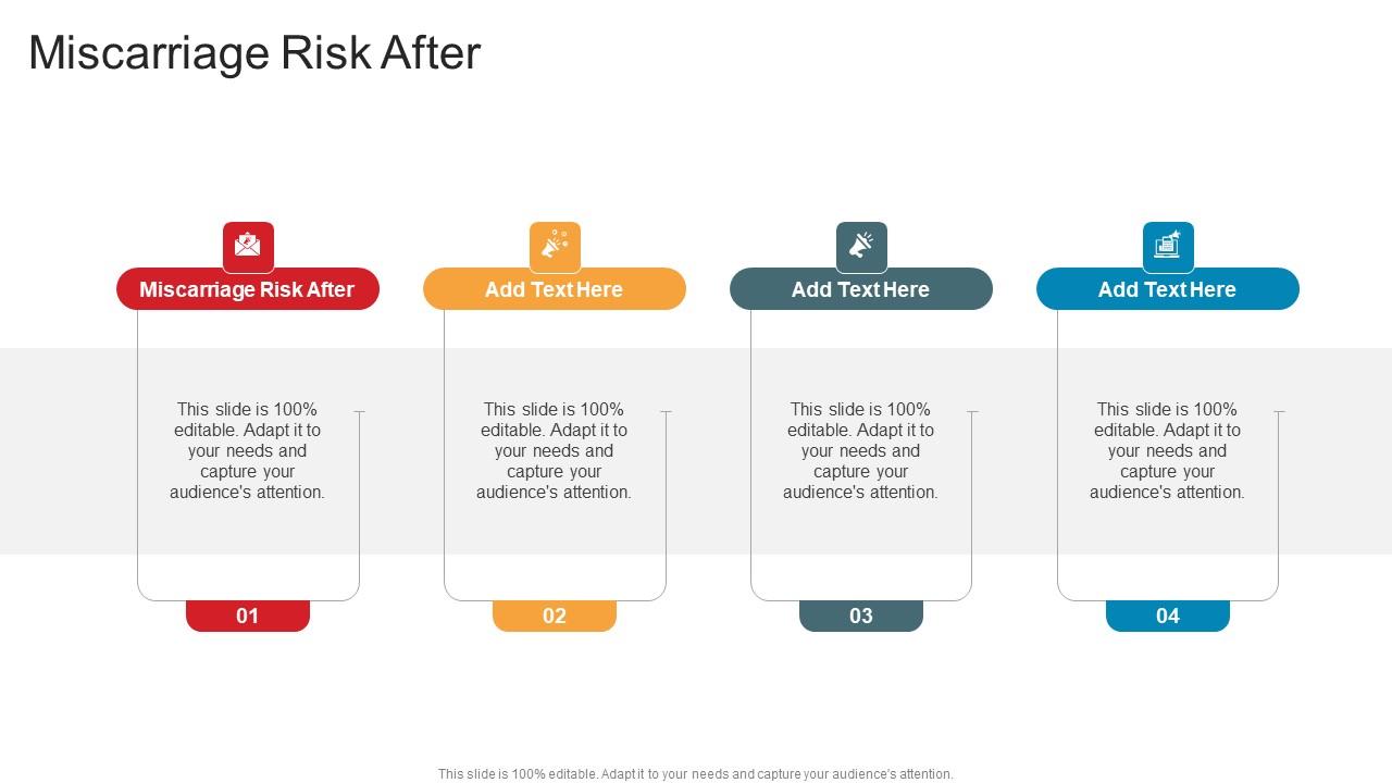 Miscarriage Risk After In Powerpoint And Google Slides Cpb
