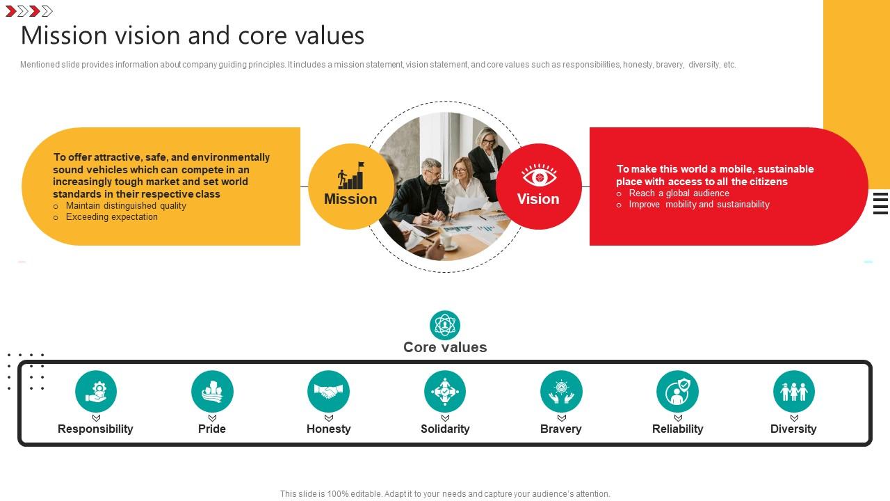 Mission Vision And Core Values Automobile Development Company Profile CP SS V
