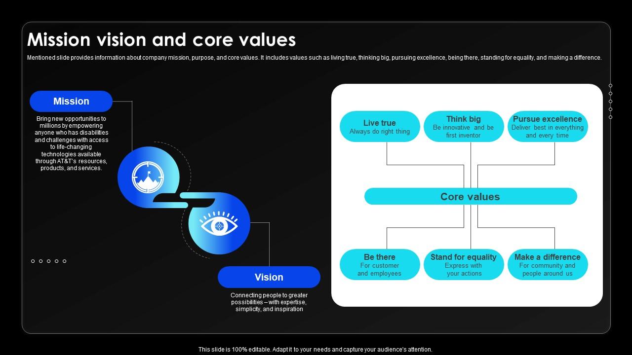 Mission Vision And Core Values Wireless Communication Services Provider Company Profile CP SS V