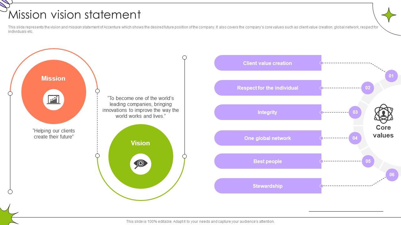 Mission Vision Statement Global Innovation And Business Solutions Company Profile CP SS V