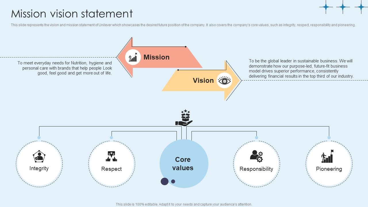 Mission Vision Statement Home Care Solutions Company Profile CP SS V