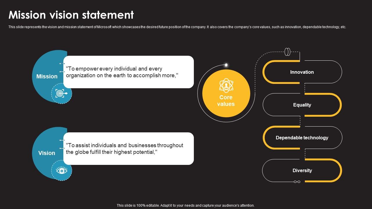 Mission Vision Statement Information Technology Services Provider Company Profile CP SS V
