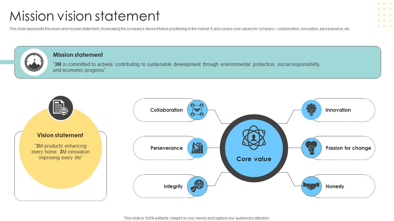 Mission Vision Statement Multinational Conglomerate Company Profile CP SS V