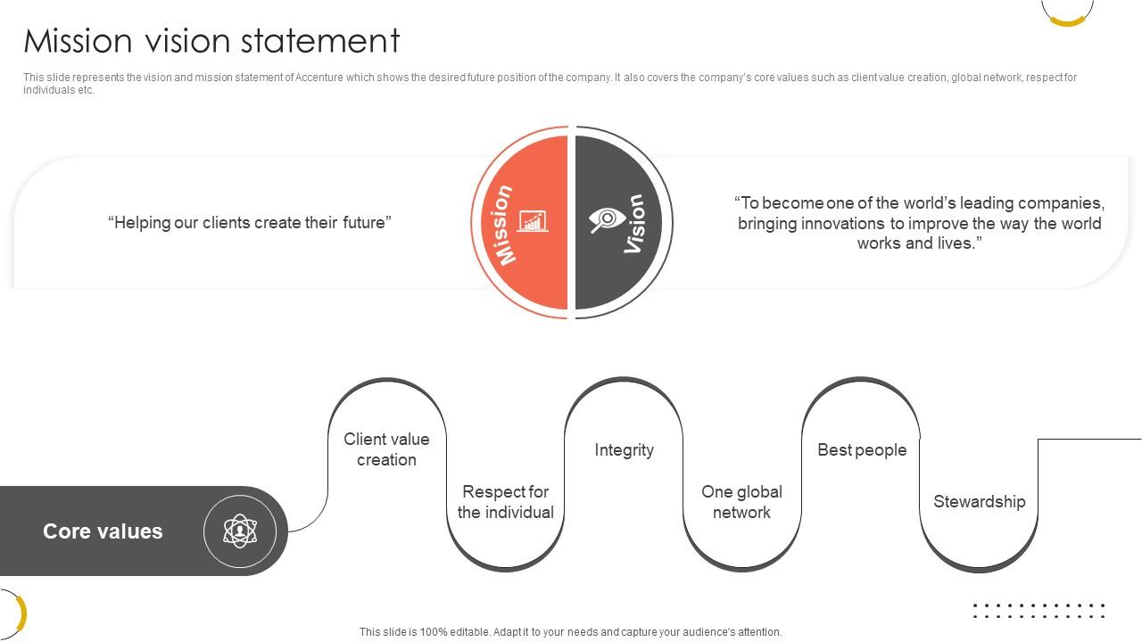 Mission Vision Statement Professional Services And Technology Consulting Ppt Slides CP SS V