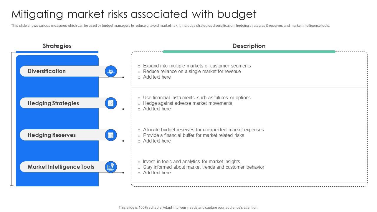 Mitigating Market Risks Associated With Budget Effective And Efficient Tools To Develop Fin SS V