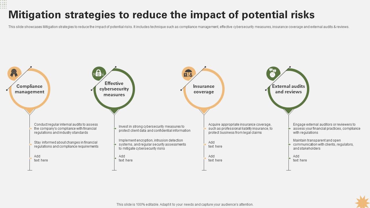 Mitigation Strategies To Reduce The Impact Strategy For Launching A Financial Strategy SS V