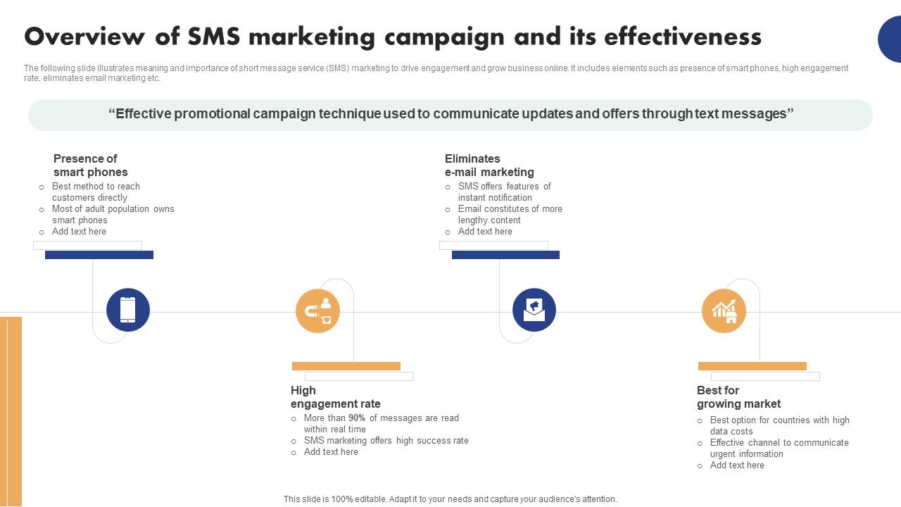 Mobile Ad Campaign Launch Strategy Overview Of SMS Marketing Campaign Elements Pdf