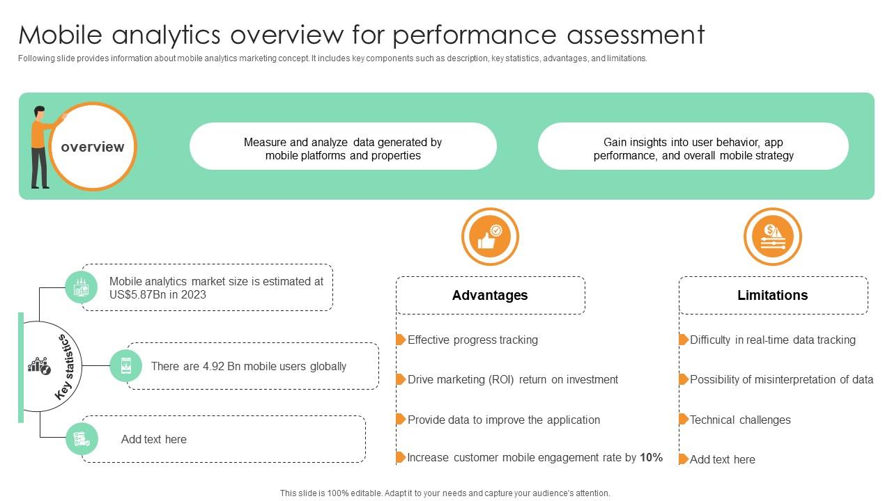 Mobile Analytics Overview For Performance Assessment Comprehensive Guide For Marketing Technology