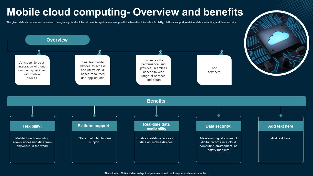 Mobile Cloud Computing Overview And Benefits Application Areas Of Mobile Cloud Computing