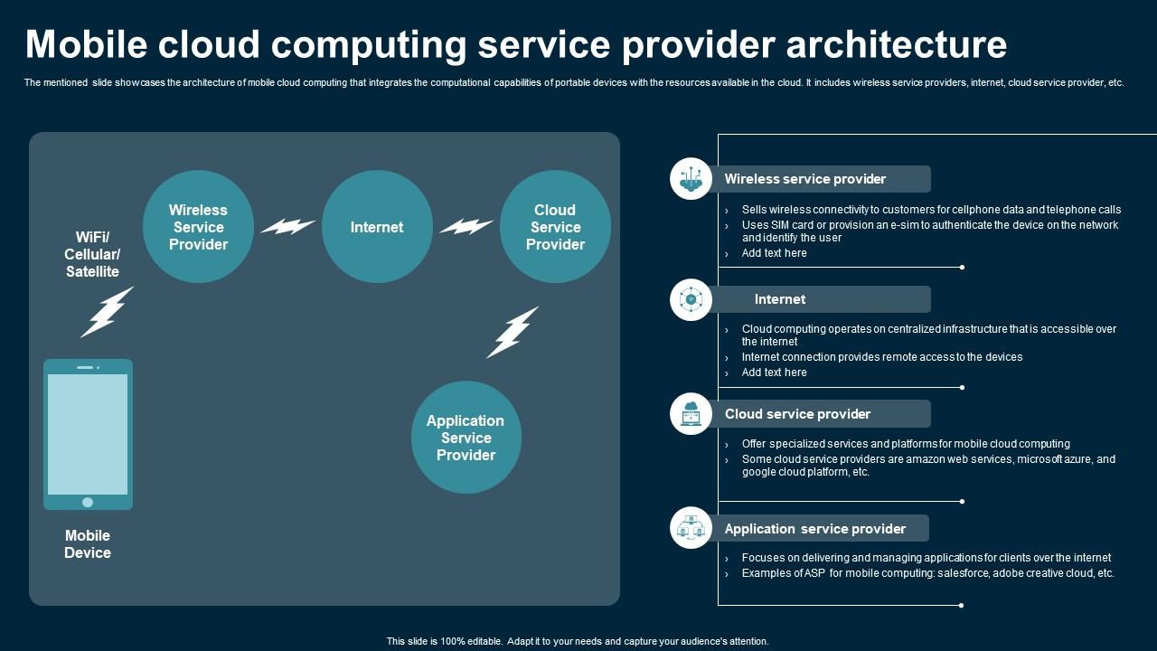 Mobile Cloud Computing Service Provider Application Areas Of Mobile Cloud Computing