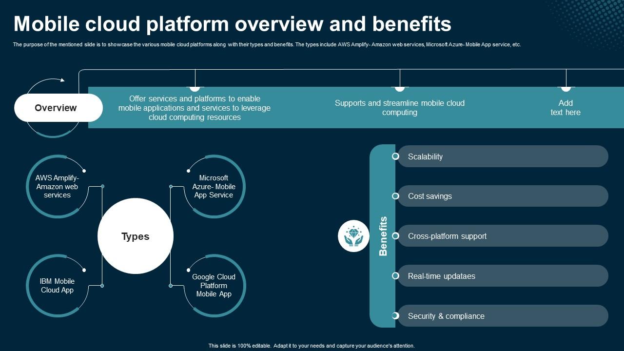 Mobile Cloud Platform Overview And Benefits Application Areas Of Mobile Cloud Computing