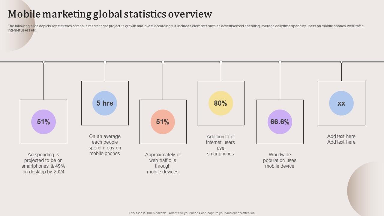 Mobile Marketing Global Statistics Overview Evaluating Strengths And Weaknesses Template Pdf