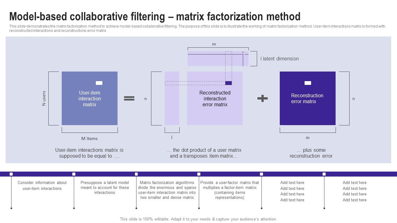 Model Based Collaborative Filtering Matrix Factorization Use Cases Of Filtering Methods Mockup Pdf