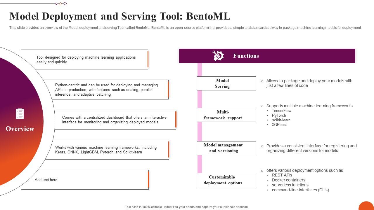 Model Deployment And Serving Tool Bentoml Exploring Machine Learning Operations Infographics Pdf